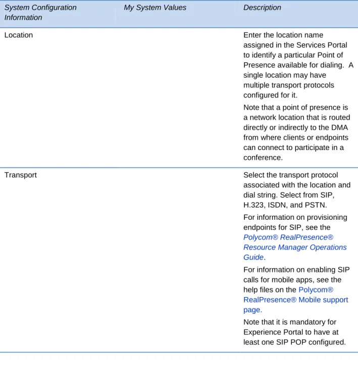 Table 10: Setup Worksheet for the DMA Server Point of Presence Configuration  System Configuration 