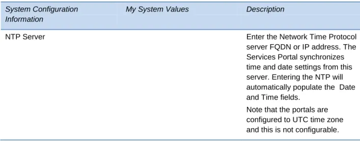 Table 11: Setup Worksheet for the Date Time Configuration  System Configuration 