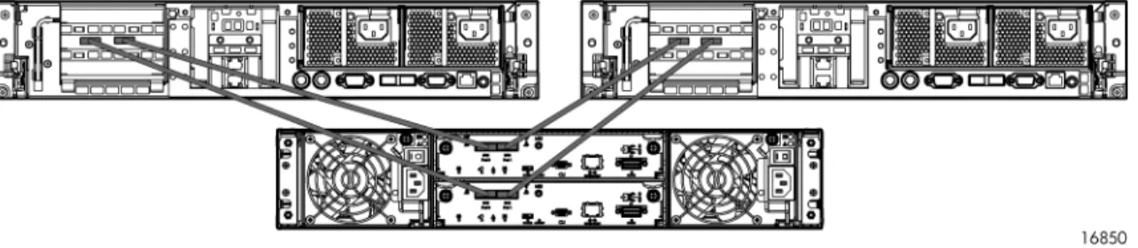 Figure 5 Cabling diagram: Server 1 and Server 2 connections to the MSA