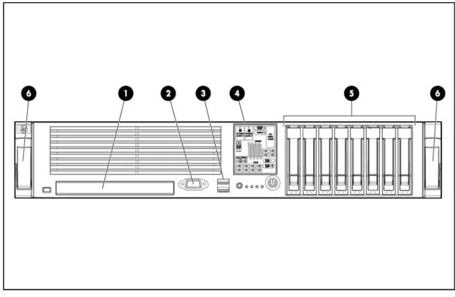 Figure 1 DL380 G5 front panel