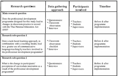 Table 4.2: 