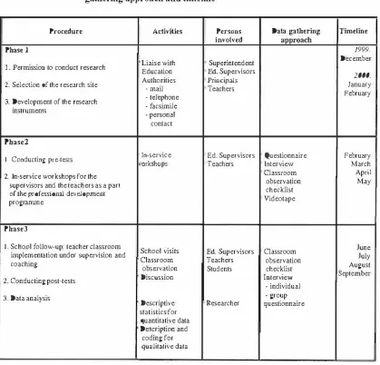 Table 4.3: 