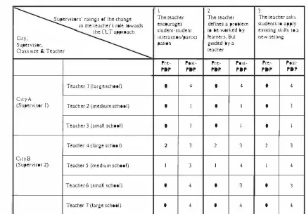 Table 5.4: 