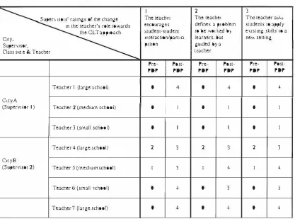 Table 5.4: 