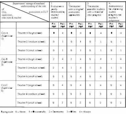 Table 5.6: 