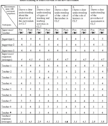 Table 6.2: 