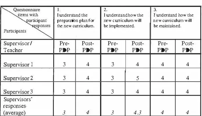 Table 6.4: 