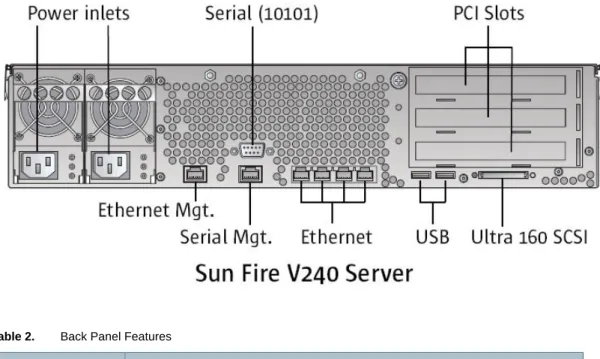 Table 2.  Back Panel Features 