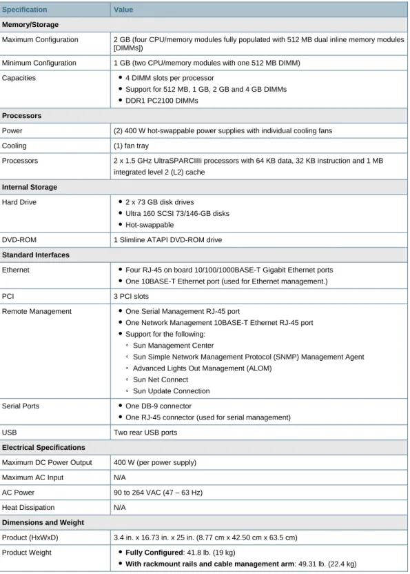 Table 3.  Product Specifications 