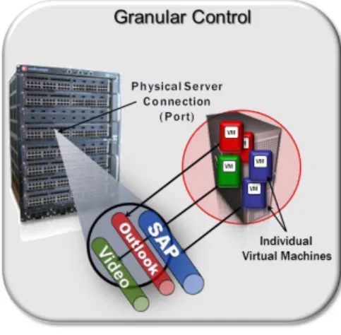 Figure 1: Granular application visibility via the Enterasys S-Series