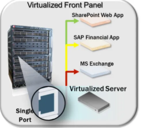 Figure 2: Enterasys automatically re-provisions services to virtual machines as they move