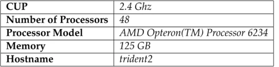 Table 3.1: Physical system specifications