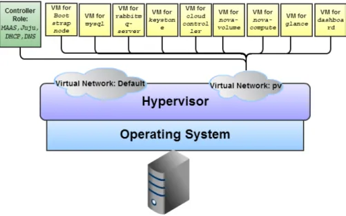Figure 3.1: Infrastructure design