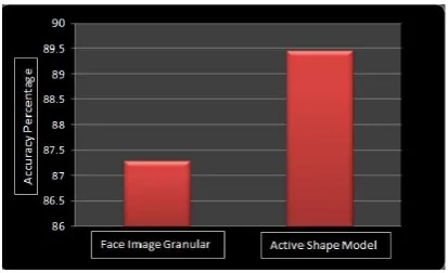 Fig 6. Percentage chart 