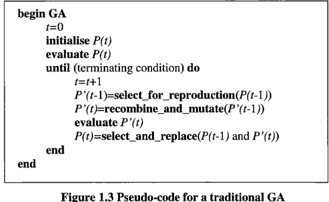 Figure 1.3 Pseudo-code for a traditional GA 