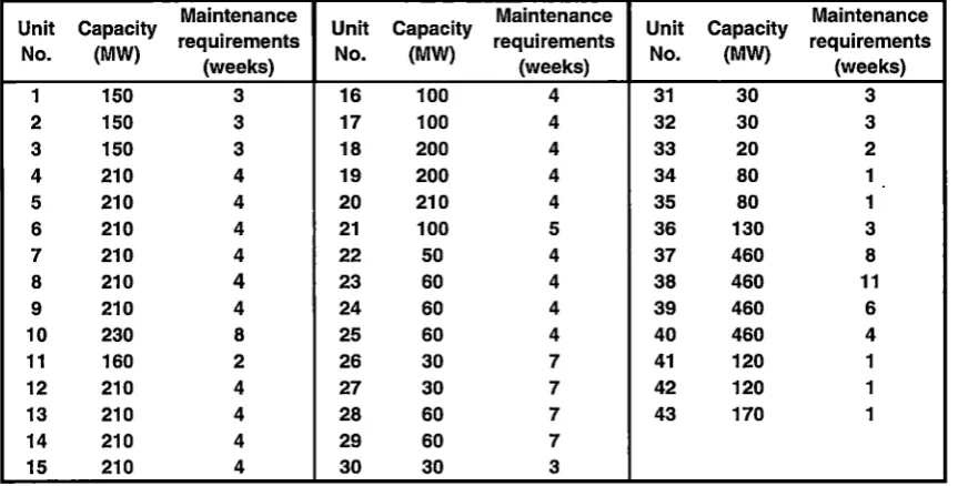 Table 2.1. Capacity and maintenance requirements of the units 