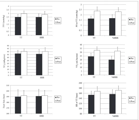Figure 12. A schematic of a simple practical approach to using the Talk Test during incremental exercise