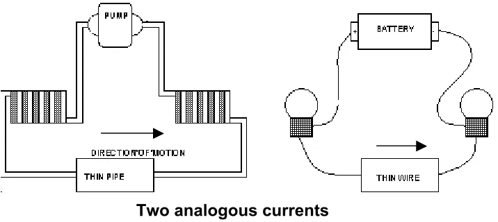 Figure 2. Educational strategy using simulation. (Brna and Duncan 1996).