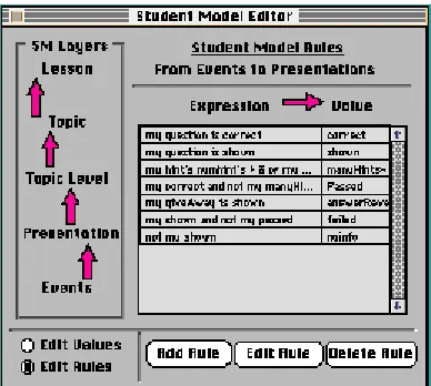 Figure 4. The Eon Student Model Editor. (Murray 1998).