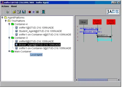 Figure 12: showing the separate containers and agents in the left window and themessages passed between the agents in the right window