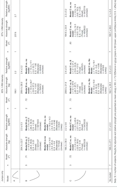 Table 5. Time course model – jump height Model 