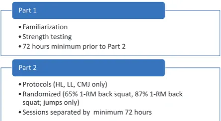 Figure 1. Outline of Part 1 and Part 2. 