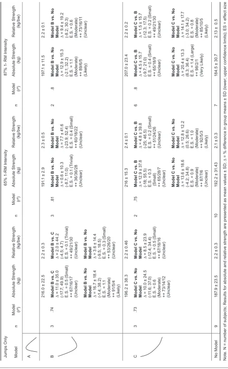Table 4. TimeModel 