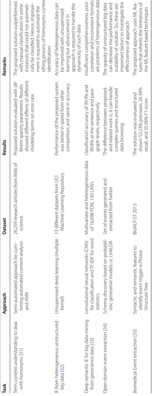 Table 7 Event extraction and salient fact extraction