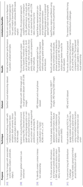 Table 9 Visual relationship detection