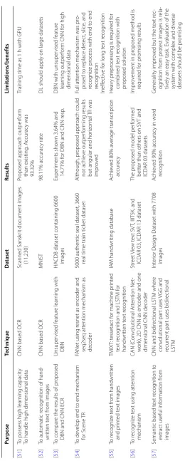 Table 10 Text recognition from images