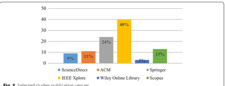Table 3 Distribution of selected studies w.r.t study type and data types