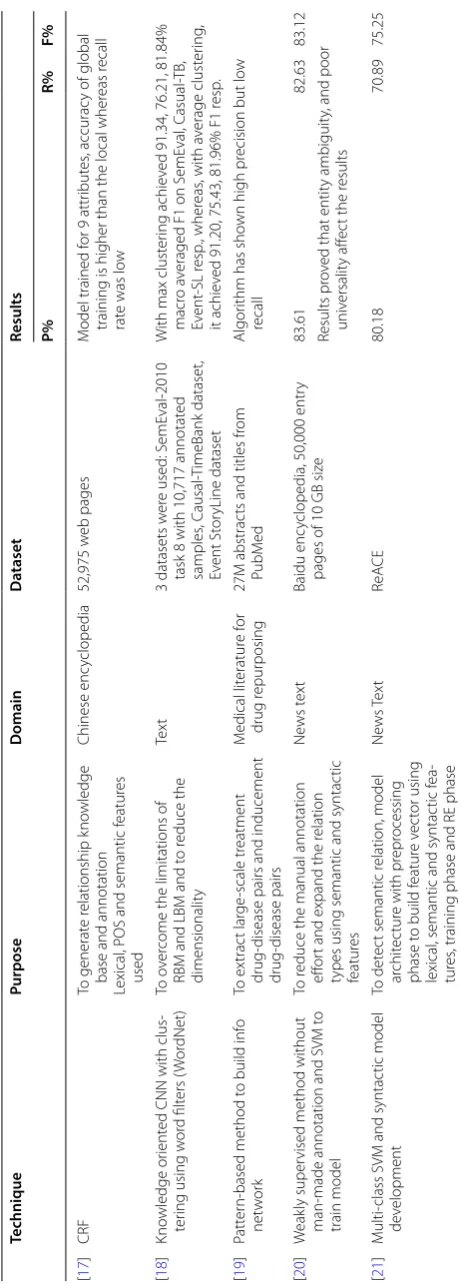 Table 5 Relation extraction