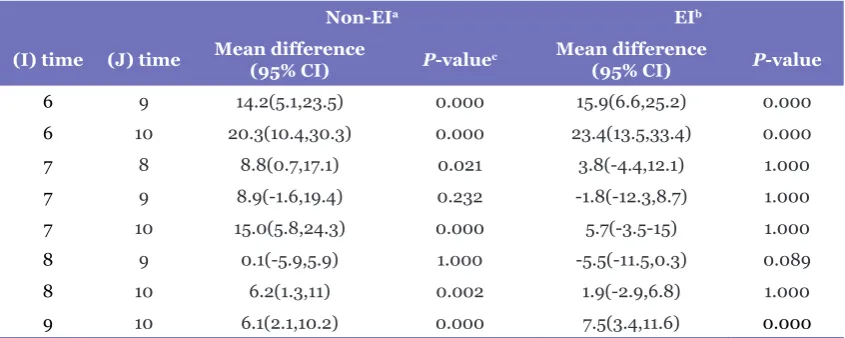 Table 3. (continued)