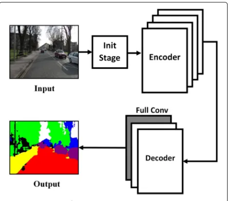 Fig. 1 Architecture of RCC-Net
