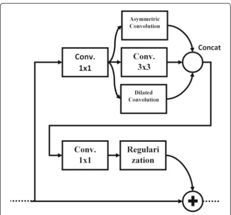 Table 1 Configuration of RCC-Net