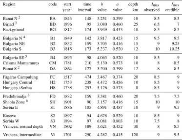 Table 1. Parameters of intensity-frequency relations and input-parameters for seismic hazard calculation
