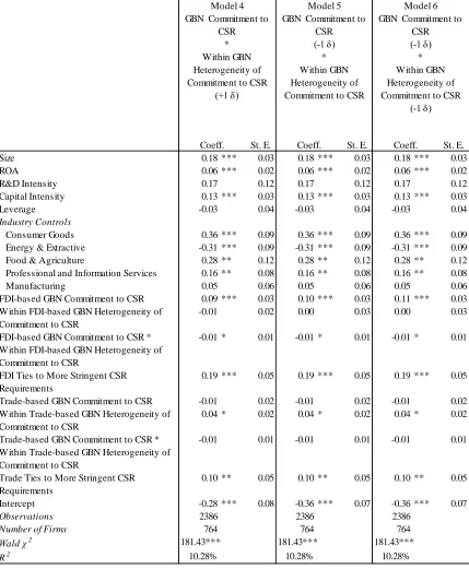 Table 5.8—Cont’d  