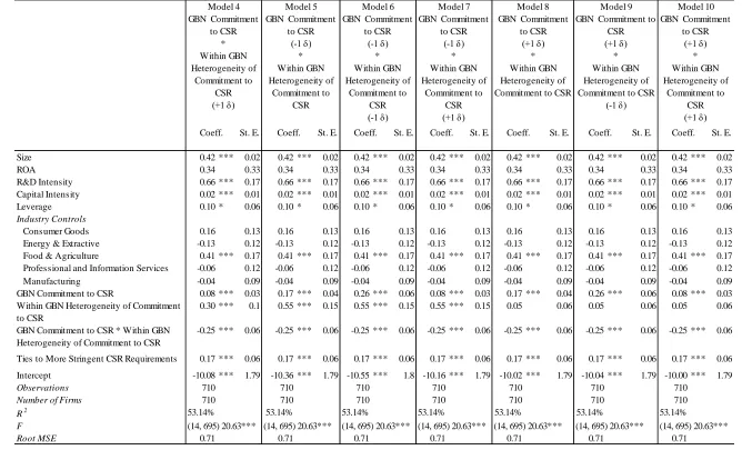 Table 5.10—Cont’d 