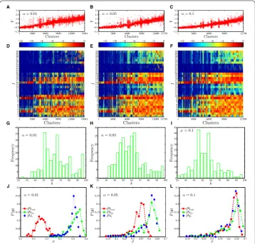 Figure 4 Relation between position diversity and economic output for clusters in the dependencenetwork of 248 virtual societies.plots of the value of cluster position ratio proﬁles The three columns from left to right correspond to the dependencenetworks f