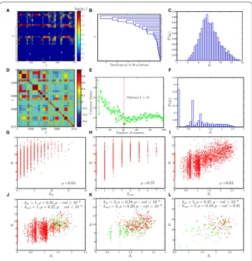 Figure 3 Results from the analysis of position ratio proﬁles for individuals in Figure 1(B) withsigniﬁcant levelindividual α = 0.05