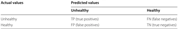 Table 1 Dataset input features