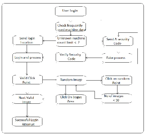 Figure 2: System Architecture 