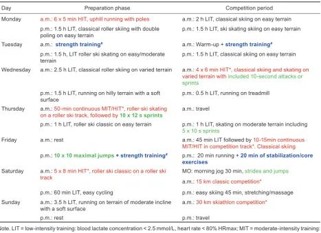 Table 1. Typical training weeks for a world-class cross-country skier during the preparation and competition periods