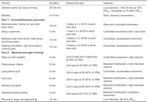 Table 2. Example of a strength training session for a world-class cross-country skier during the preparation period with the goal of concurrently develop strength and endurance