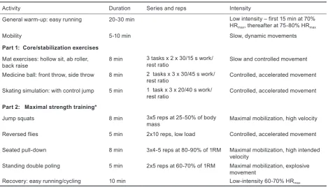 Table 3. Typical strength training session for a world-class cross-country skier during the competition period with the goal of maintaining strength and optimize endurance performance