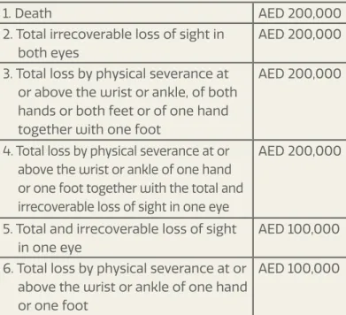 TABLE OF BENEFITS