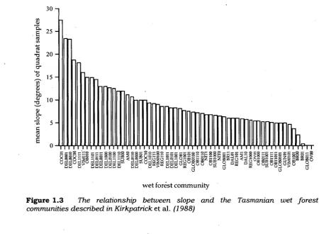 Figure 1.3 communities 