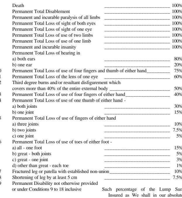 TABLE OF CONDITIONS 