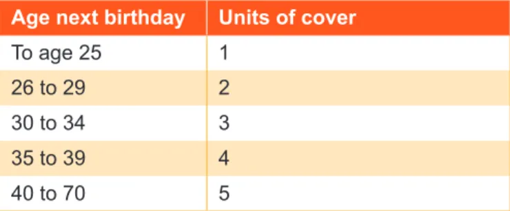 Table of age brackets for the automatic life-stage  increases