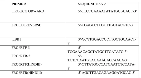 Table 2.2 Primer Sequences  
